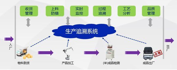 駐馬店潤思領航科技 智能制造車間裝箱管理與商業綜合體管理服務的融合實踐