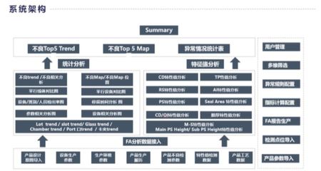 傳統老板的智能轉型之惑 為何參觀智能工廠后反而放棄智能制造？