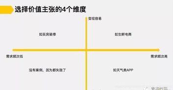 如何思考產(chǎn)品價值定位