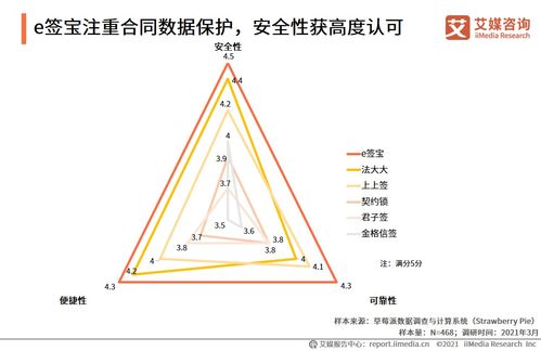 艾媒咨詢 2021中國(guó)電子簽約行業(yè)人力資源場(chǎng)景應(yīng)用專題研究報(bào)告