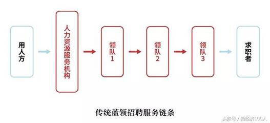 草根登上&ldquo;舞臺(tái)&rdquo;!人口紅利消失,藍(lán)領(lǐng)的春天來(lái)了~