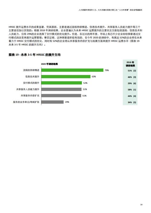 2020年德勤中國人力資源共享服務(wù)調(diào)研報(bào)告解讀 人才中介服務(wù)的新角色與價(jià)值重塑
